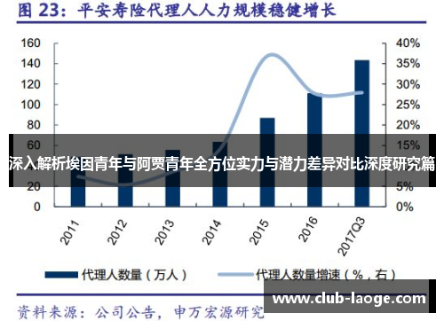 深入解析埃因青年与阿贾青年全方位实力与潜力差异对比深度研究篇 深入解析埃因青年与阿贾青年全方位实力与潜力差异对比深度研究篇