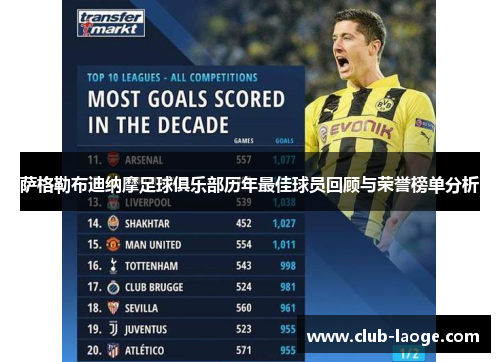 萨格勒布迪纳摩足球俱乐部历年最佳球员回顾与荣誉榜单分析