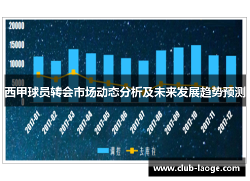 西甲球员转会市场动态分析及未来发展趋势预测
